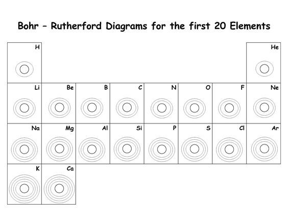 Blank Bohr Model Worksheet