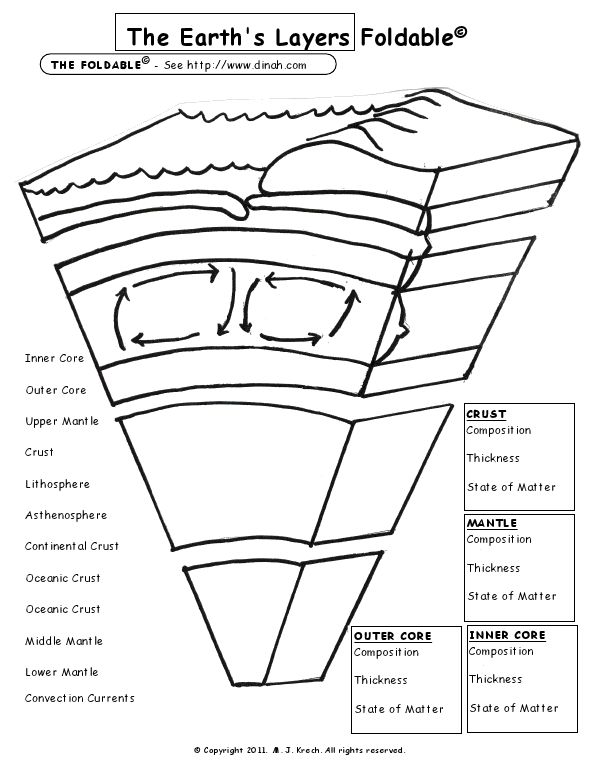 Earth's Layers Foldablemy Kids Love This Activity