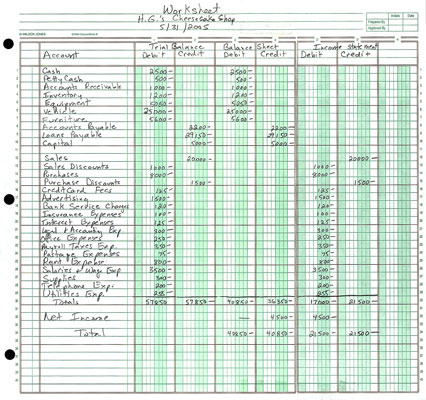 Developing A Financial Statement Worksheet For Your Business
