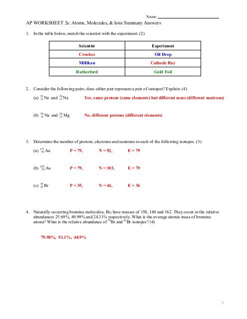 Atoms And Ions Worksheet Answers