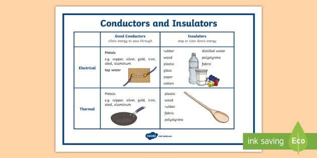 Conductors And Insulators Display Poster