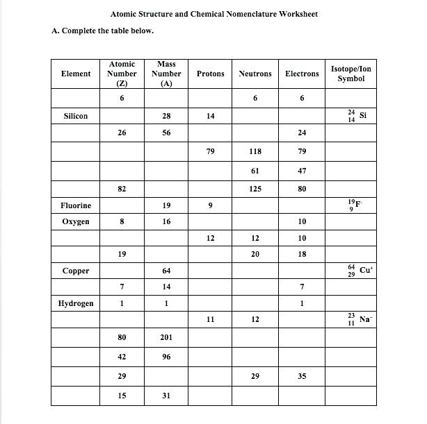 Isotope Notation Chem Worksheet 4 2