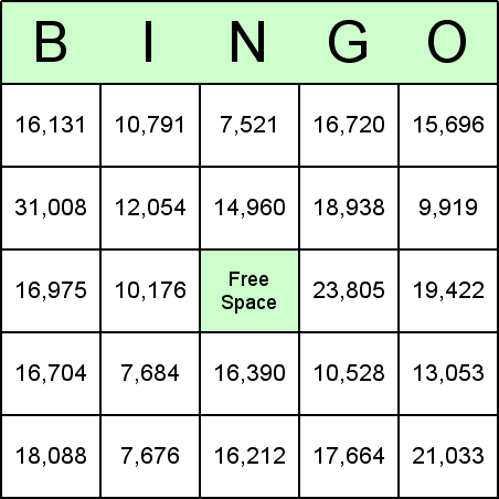 Long Multiplication Bingo Cards For Teaching Math And Arithmetic