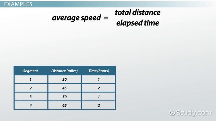 Calculating Average Speed  Formula & Practice Problems