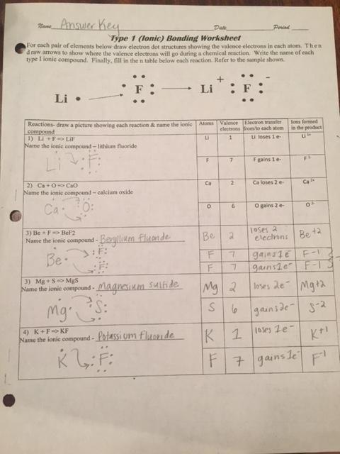 Chemical Bonds Worksheet Answers Anger Management Worksheets