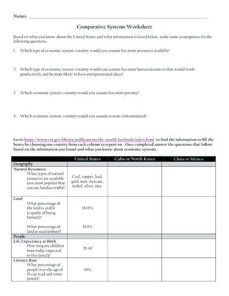 Comparing Economic Systems Worksheet Socialism Comparing Economic