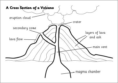 Cross Section Of A Volcano Visual Aids (sb6354)