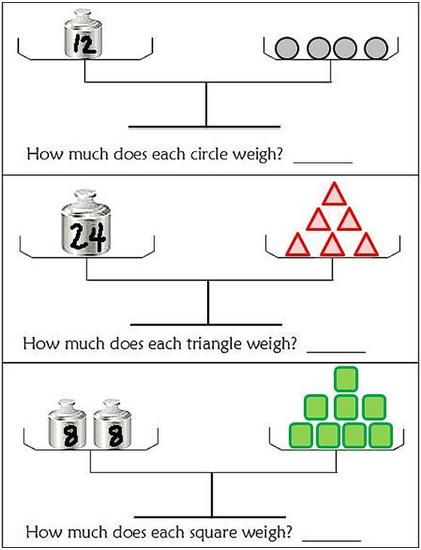 Great Algebra Activities For Teaching And Making Algebra Fun
