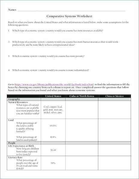 Image Result For Rock Paper Scissors Economic Systems Handout