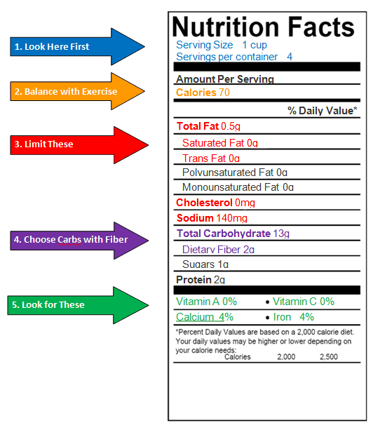 Food Label Analysis Worksheet Answers