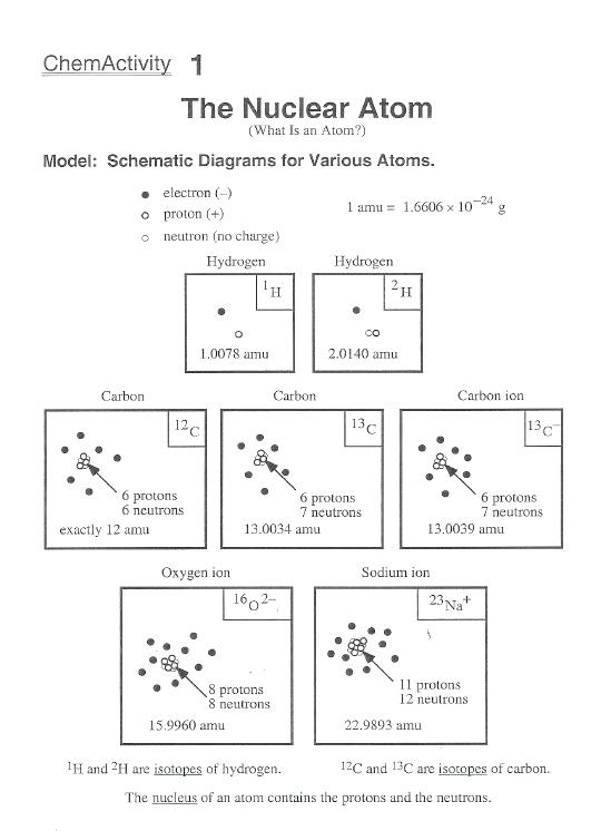 Inside An Atom Worksheets