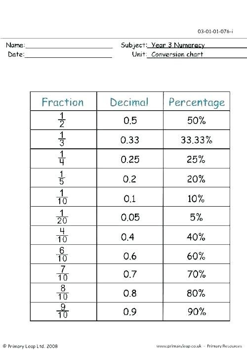 Math Worksheets On Percentage Maths Worksheets Percentages