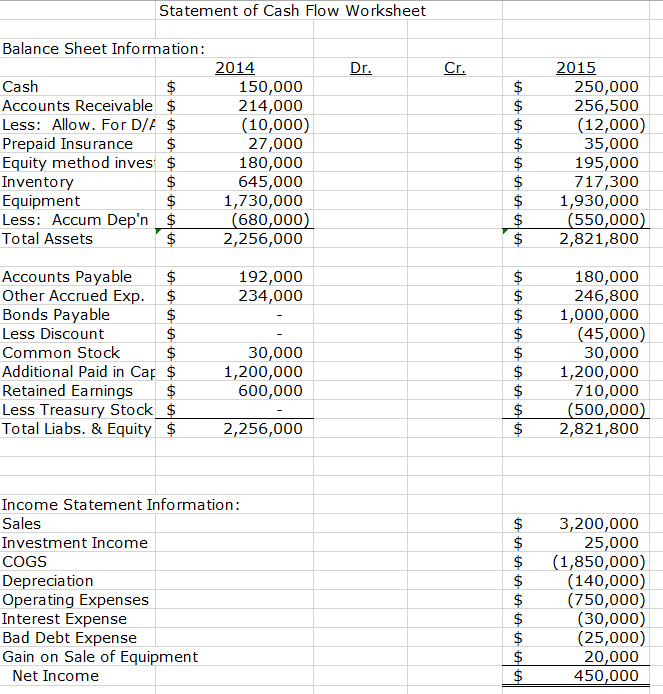 Solved     Prepare The Statement Of Cash Flow In Indirect