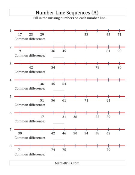 Number Line Worksheets