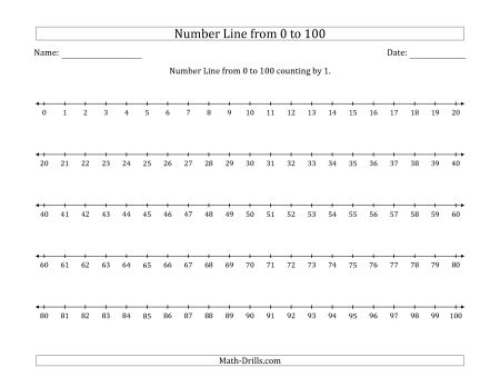 Number Line Worksheets