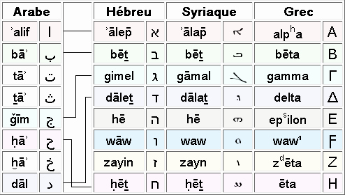 Or Hebrew Worksheets For Beginners Pdf â Diocesisdemonteria Org