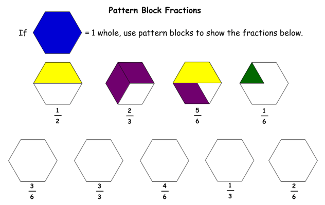 Use These Math Examples To Integrate Kidspiration Into Your