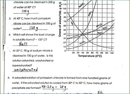 Solubility Curve Practice Problems Worksheet 1 Answers