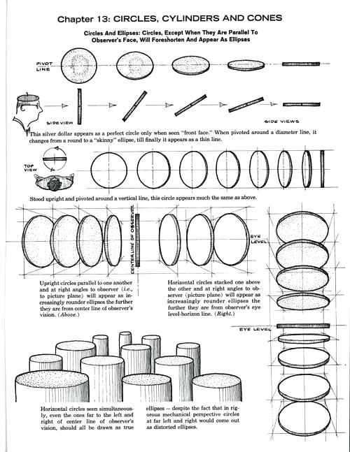 Ellipse Worksheets â Petpage Co