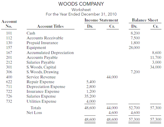 Blank Financial Statement Worksheet