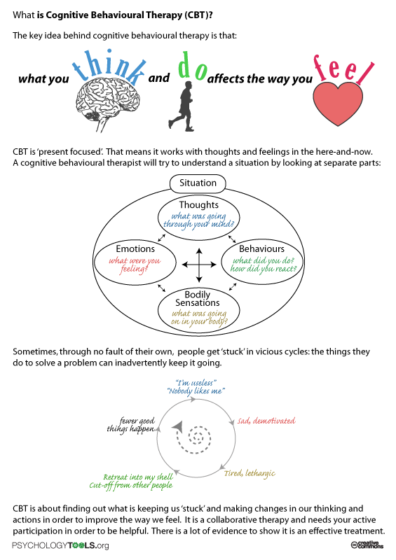 What Is Cbt  Worksheet Describing The Basics Of Cognitive