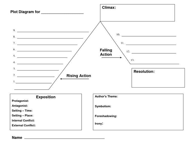 Short Story Plot Diagram Worksheet