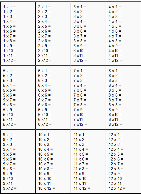 Free Printable Multiplication Worksheets