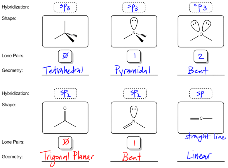 Vsepr Theory And Molecular Geometry