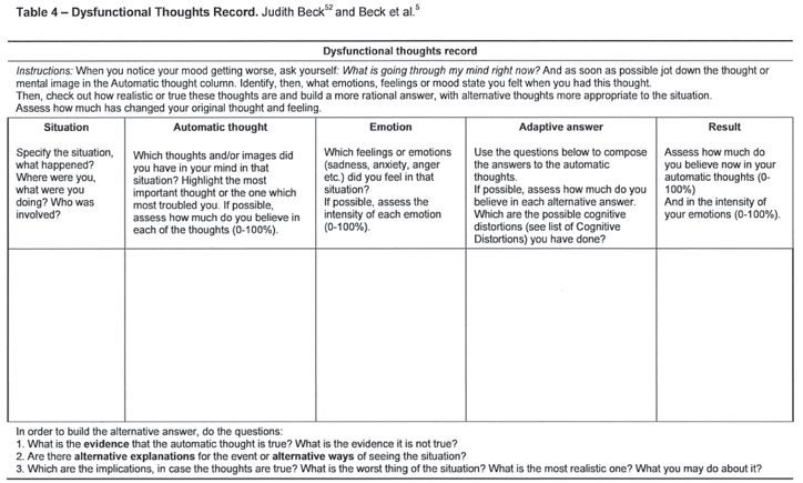 Cognitive Behavioral Therapy Worksheets