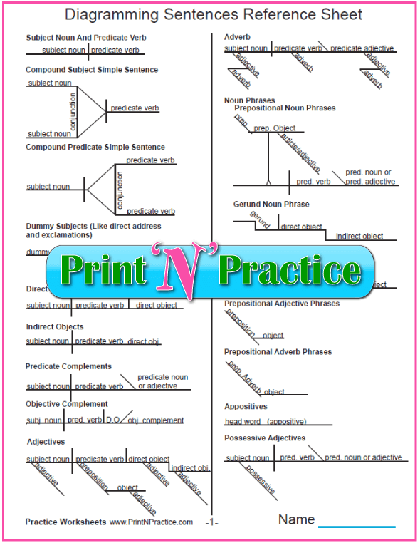 Diagramming Sentences â­ Worksheet Printables