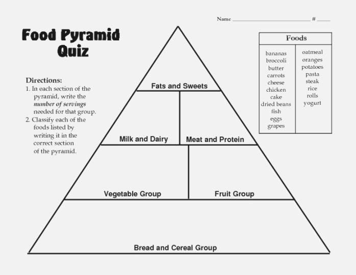 Top 36 Vibrant Printable Food Pyramid