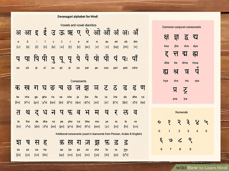 Hindi Alphabets And Letters With Pictures