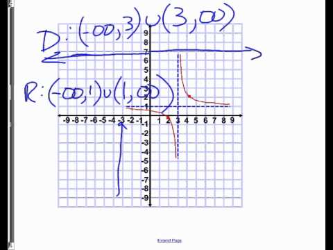 1 2 Domain And Range Worksheet Day