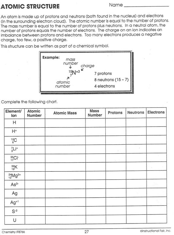 Structure Of The Atom â Worksheet Std 1