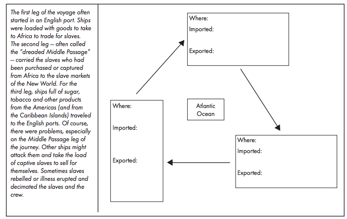 Triangle Trade Worksheet