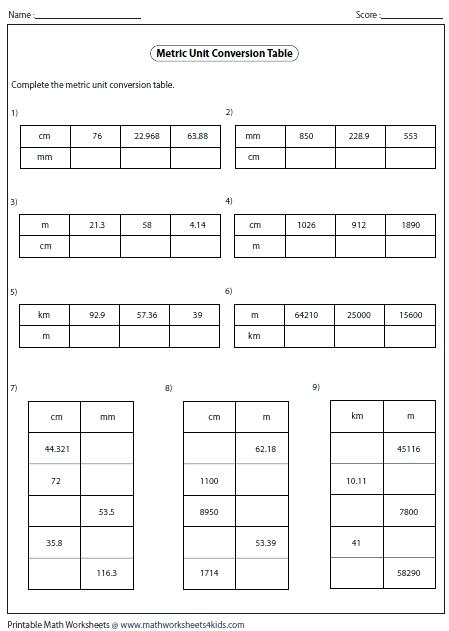 Metric System Conversion Table â Enciklopedia Info