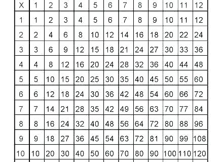 Mixed Times Table Worksheets To Print Tables 3 Printable Times