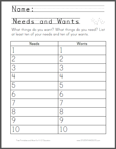 Printables Of Needs And Wants Worksheet For First Grade