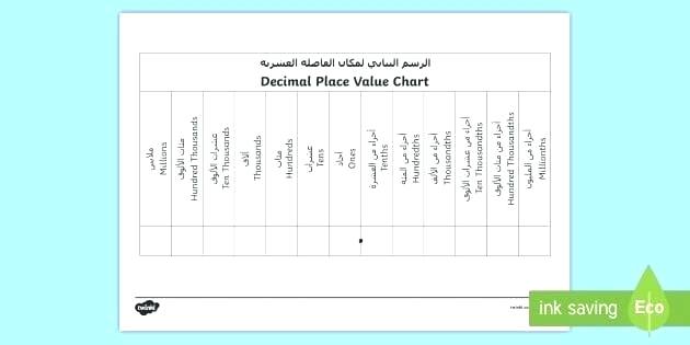 Arabic Numbers Worksheets â Petpage Co