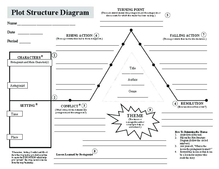 Plot Diagram Worksheet Structure Template Furthermore Graph