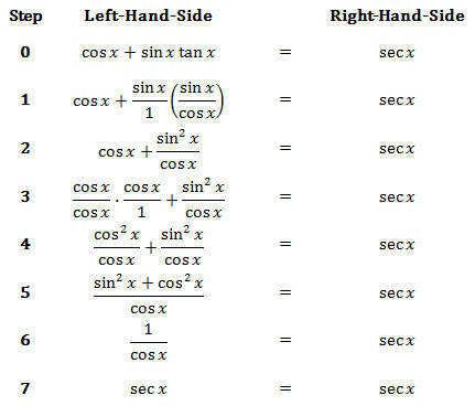 Simplifying Trig Identities Worksheet