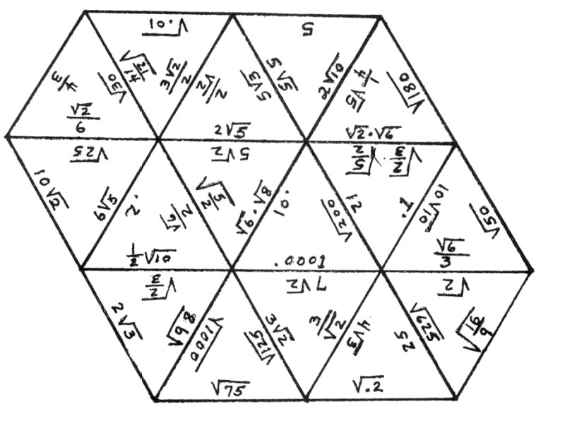 Square Root Review