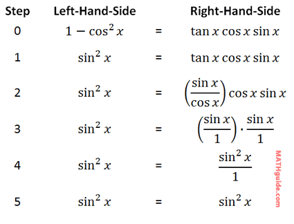 Trigonometric Expressions