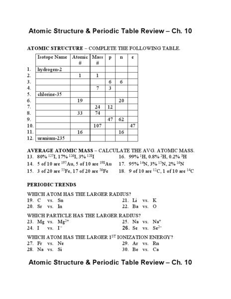 The Structure Of Atoms Worksheet