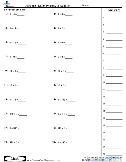 Properties Worksheets