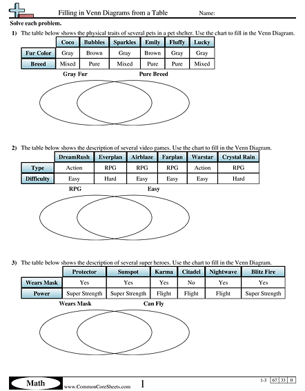 Venn Diagram Worksheets