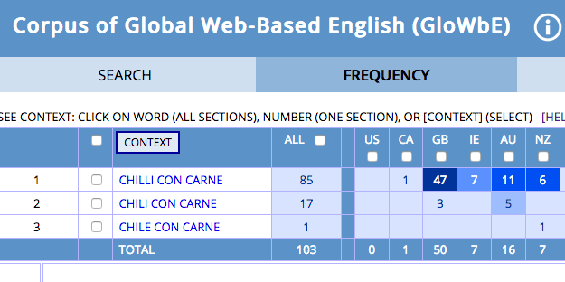 Separated By A Common Language