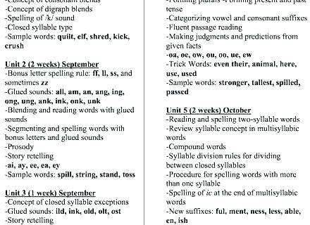 Ai Worksheets For First Grade