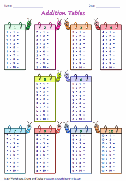 Single Page Addition Tables  Blank