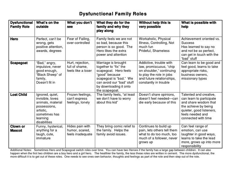 Family Therapy Worksheets Dysfunctional X3cbx3efamily